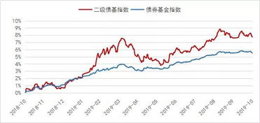 泽泰证券投资基金怎么样