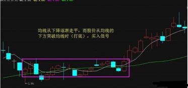 如何分析股票涨多少个点