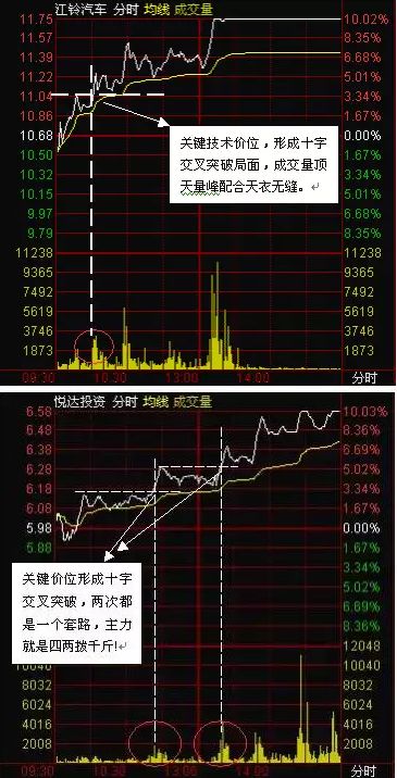 如何分析股票涨多少个点