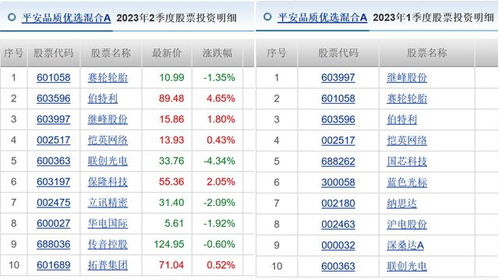 如何识别股票里的净值股