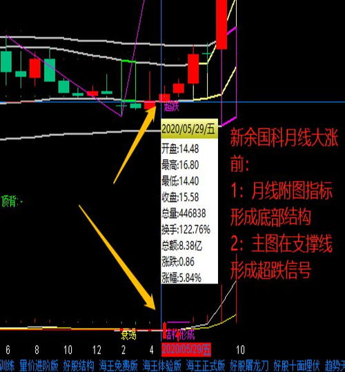 股票如何提前涨 股票如何提前涨