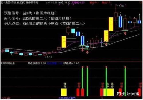 股票如何提前涨 股票如何提前涨