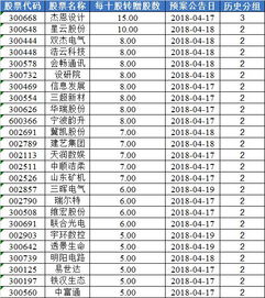 如何做股票分组模板