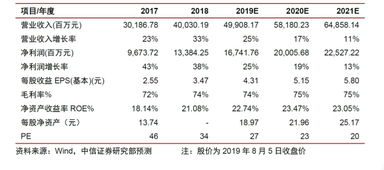 中信证券红利怎么赎回
