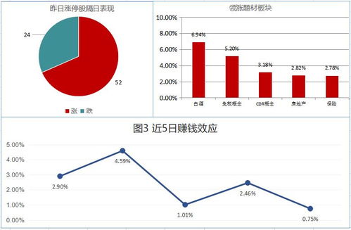 金融地产如何买卖股票