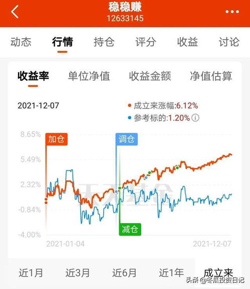 如何看基金走势卖出股票