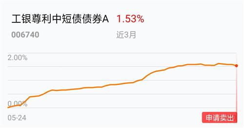 如何看基金走势卖出股票
