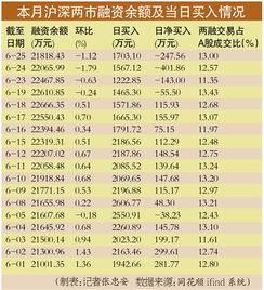 如何查询股票有没有配资