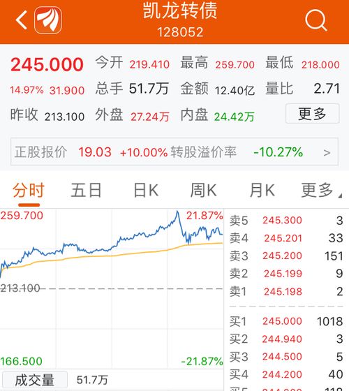 山西证券账户怎么炒股
