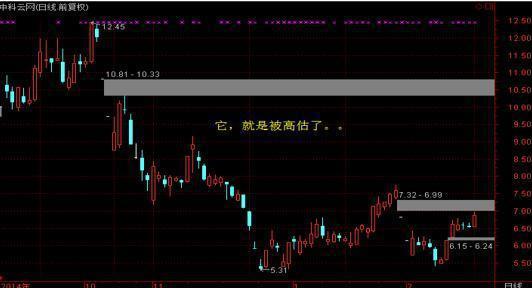 股票如何降低收益