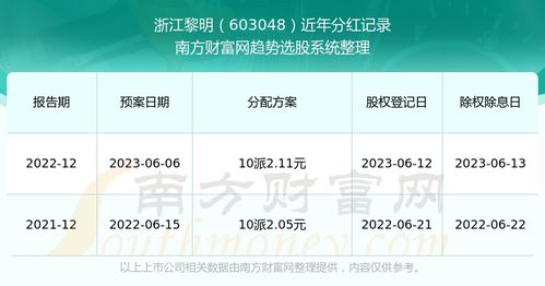 如何看自己股票分红时间