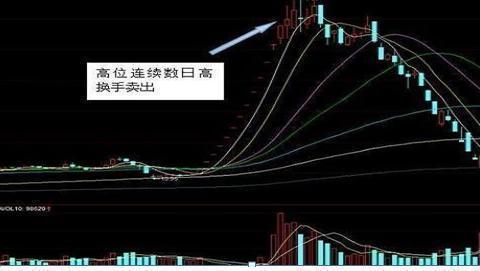股票换手率如何看 股票换手率如何看