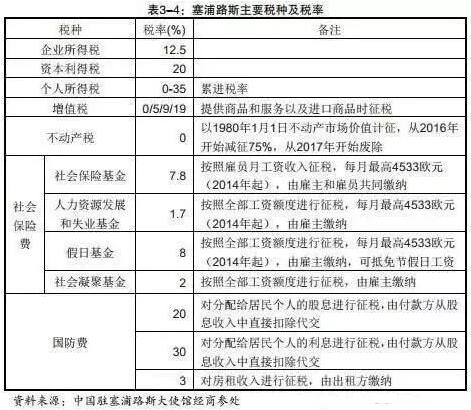 证券利润怎么收税