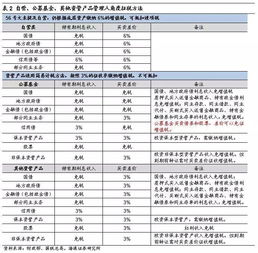 证券利润怎么收税