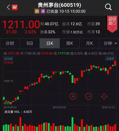 如何轻松买到茅台股票