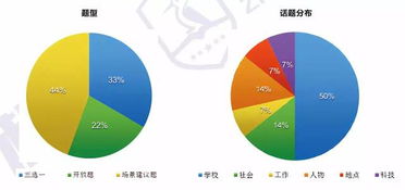 证券分析怎么很难读