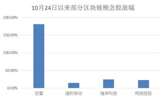 区块链如何看股票行情