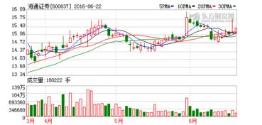 海通证券怎么导入新股