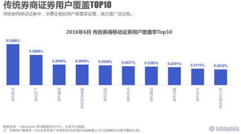 证券活跃客户怎么定义