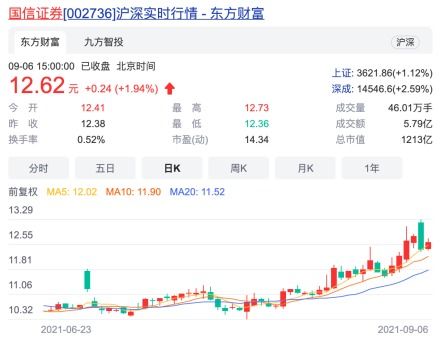 国信证券怎么显示在