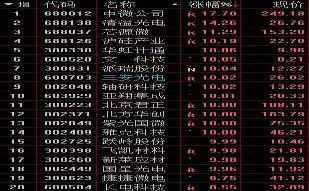 股票600918如何