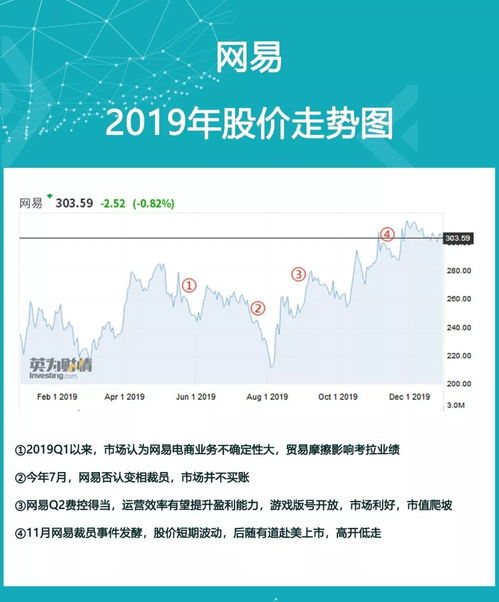 如何在海豚股票上买股票