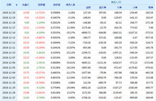 东兴证券怎么升级不了