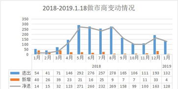 东兴证券怎么升级不了