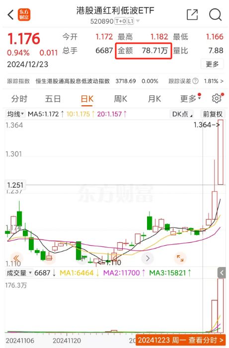 股票etf如何分红 股票etf如何分红