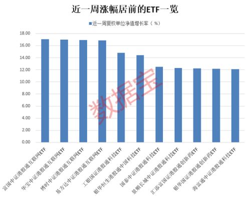 股票etf如何分红 股票etf如何分红