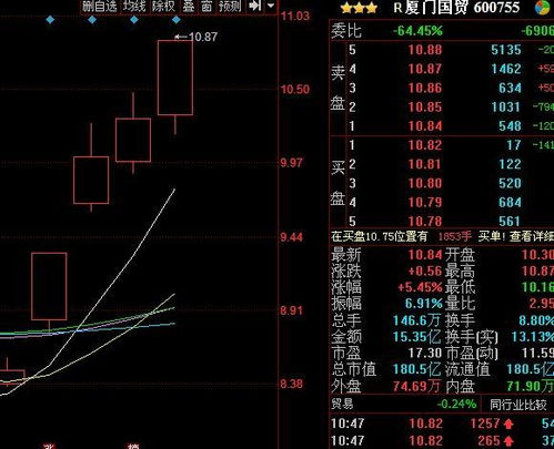 股票资金如何计算