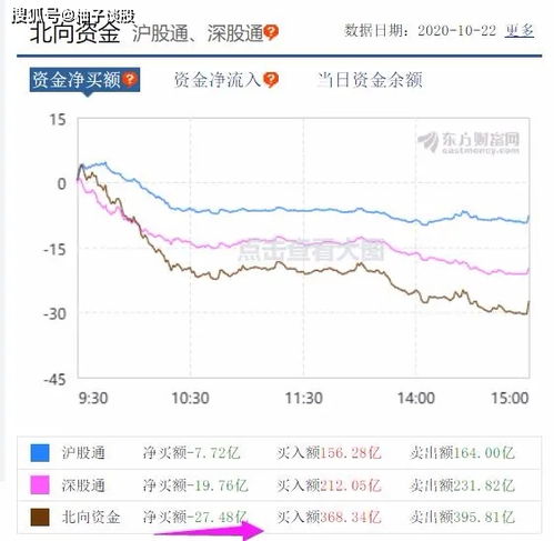 如何自救跌停的股票