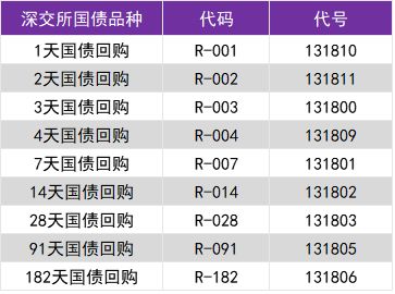 11万元如何理财买股票