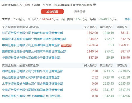中信证券雄韬股份怎么样