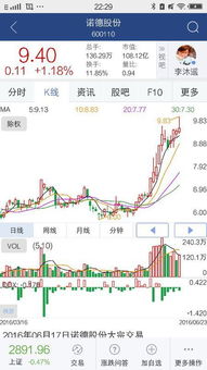 如何分析一只股票的优势