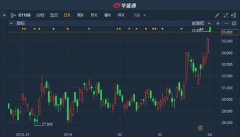 华润置地股票成交量如何