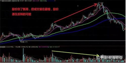 华润置地股票成交量如何