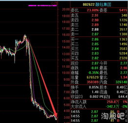 如何炒壳股票