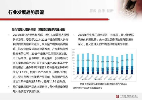 私募证券基金怎么走势