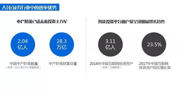 ai证券怎么使用 ai证券怎么使用