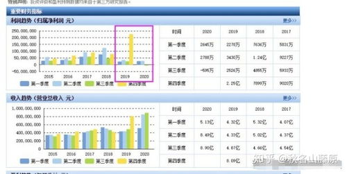 如何解读股票信息面试