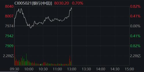 红塔证券怎么涨停