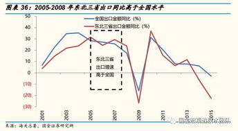 最优证券组合怎么求