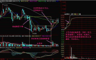股票突破后如何买股票呢