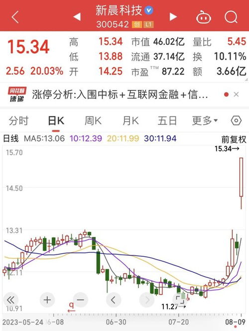 股票业绩如何提升到最高