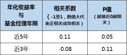 如何选择稳健股票