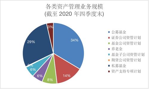 证券基金怎么瘦小技巧
