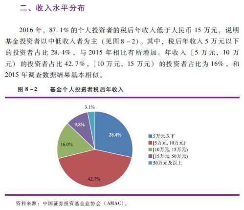 证券基金怎么瘦小技巧