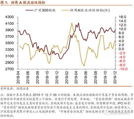 如何看股票资金流动性强