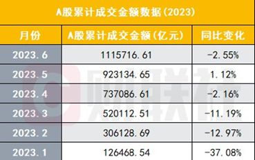证券税费怎么减少